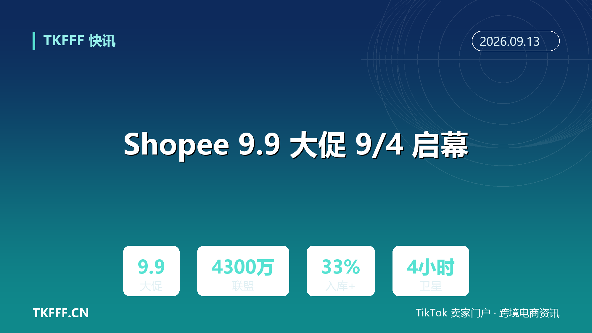 Shopee 9.9 大促 9/4 启幕：超 4300 万联盟营销齐发力，海外仓入库能力提升 33%、卫星仓 4 小时达
