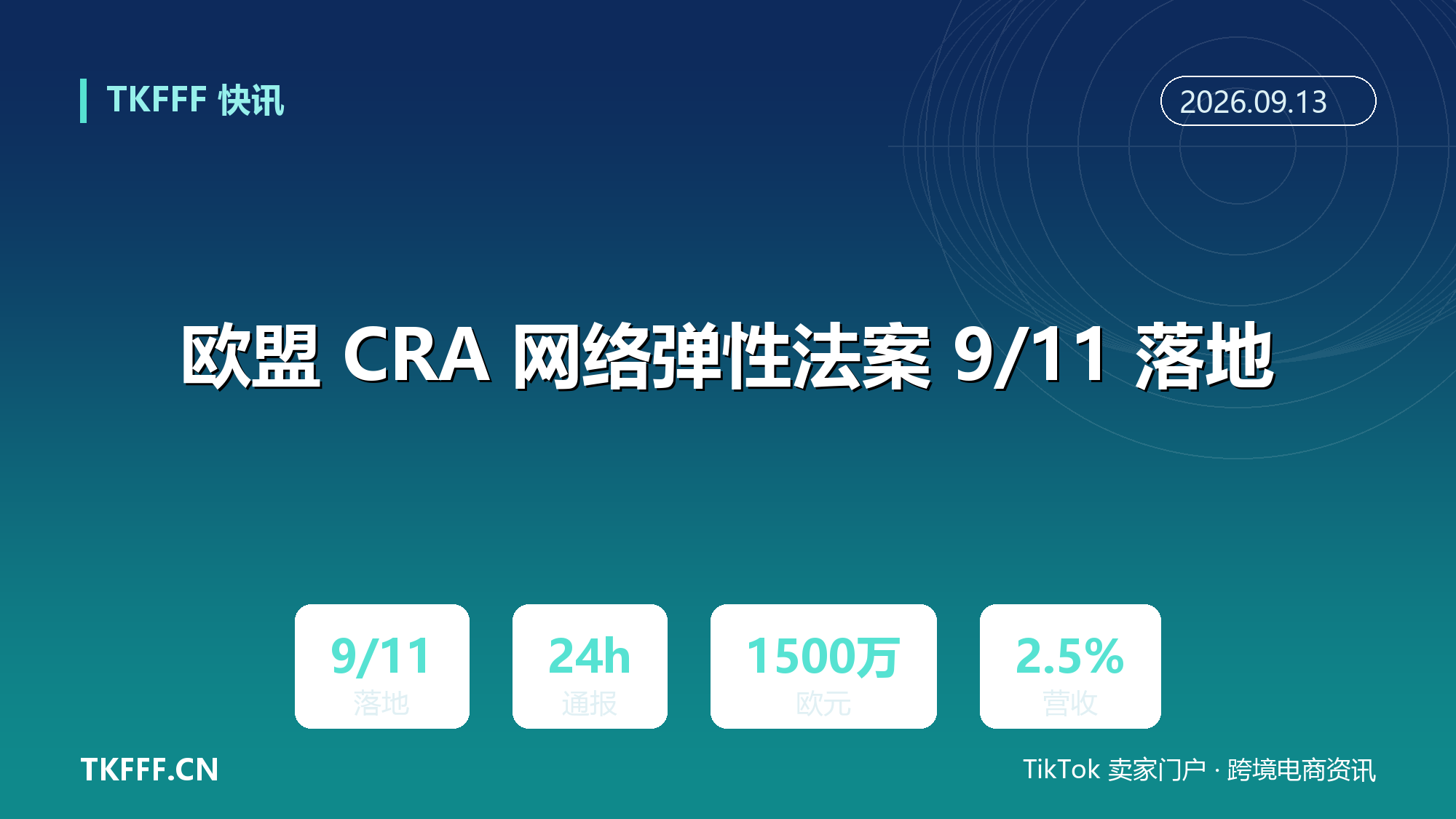 欧盟 CRA 网络弹性法案 9/11 落地：IoT 漏洞 24 小时 ENISA 通报、违规最高罚 1500 万欧元或全球营收 2.5%