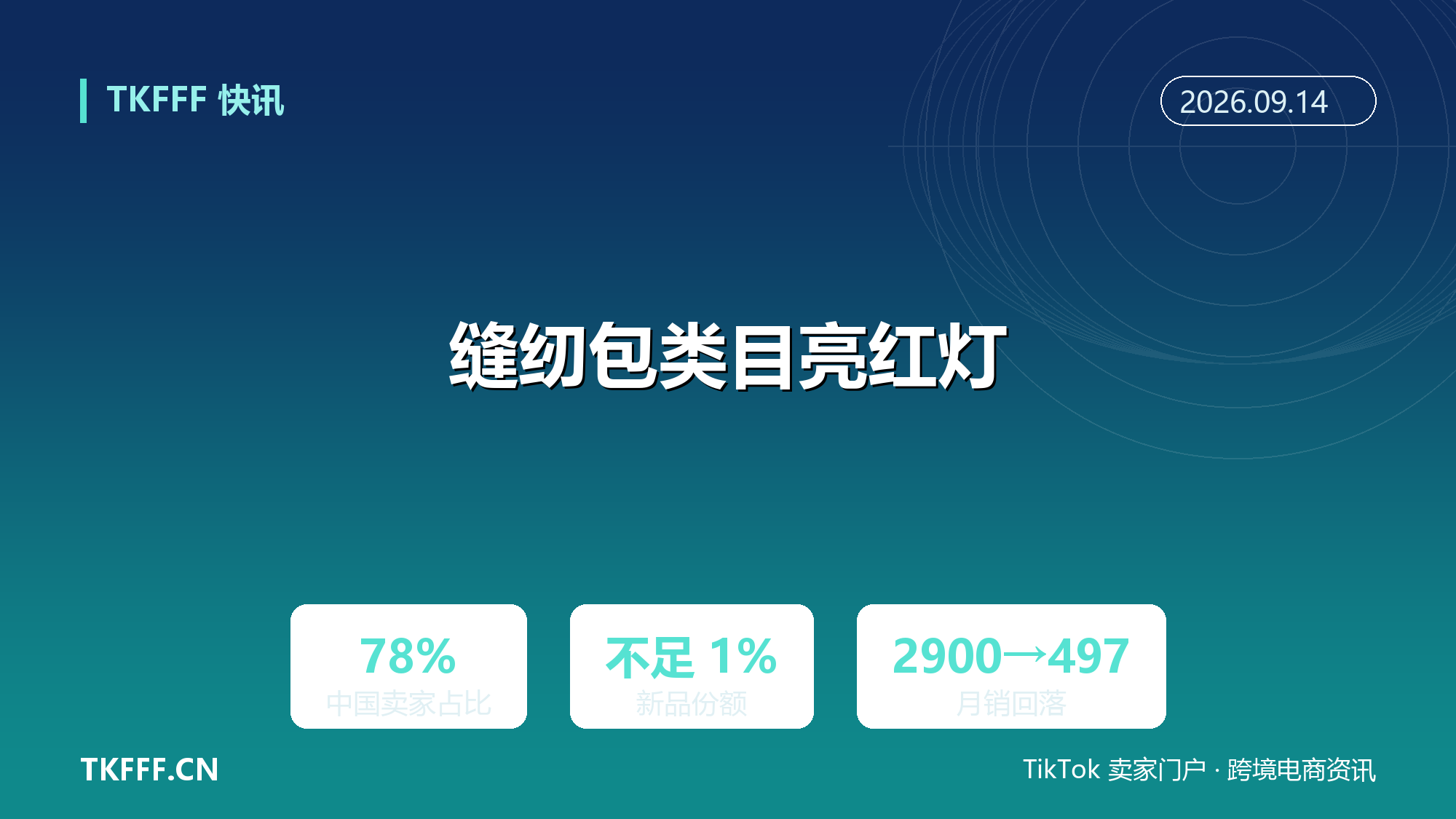 亚马逊缝纫包类目亮红灯：中国卖家占比 78%、新品份额不足 1%，8.98 美元爆款销量回落