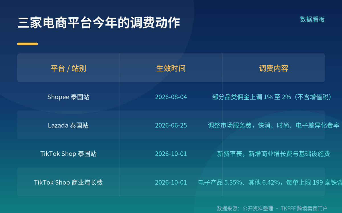 30% 的综合费用,是怎么一层层堆出来的