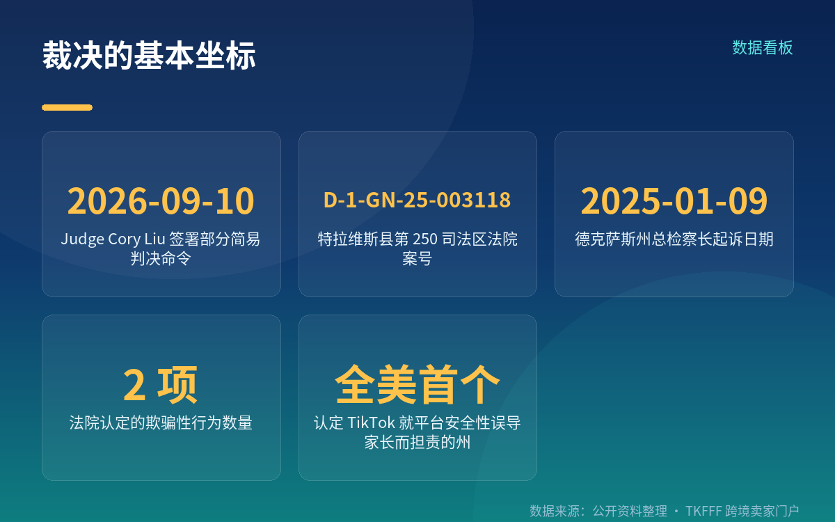 裁决落锤:两项认定,一个"全美首次"