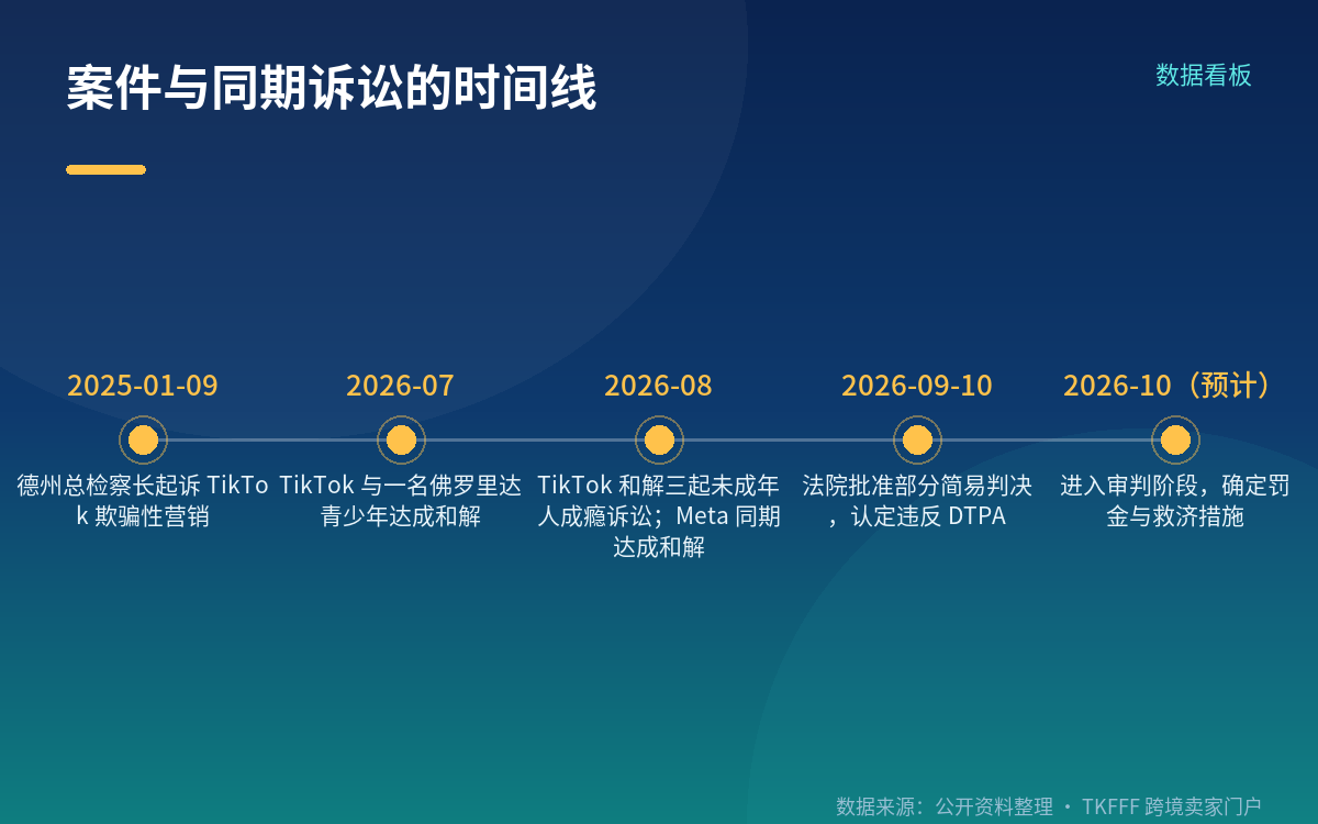 Restricted Mode 失灵,以及同期那批和解