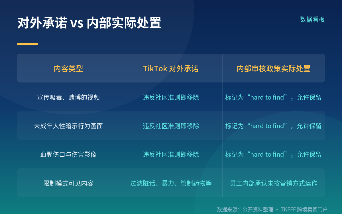 "hard to find"与"do not allow":落差的全部要害