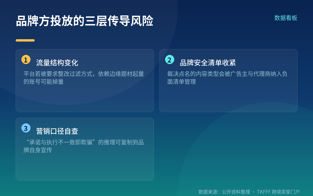 品牌方投放的三层传导风险