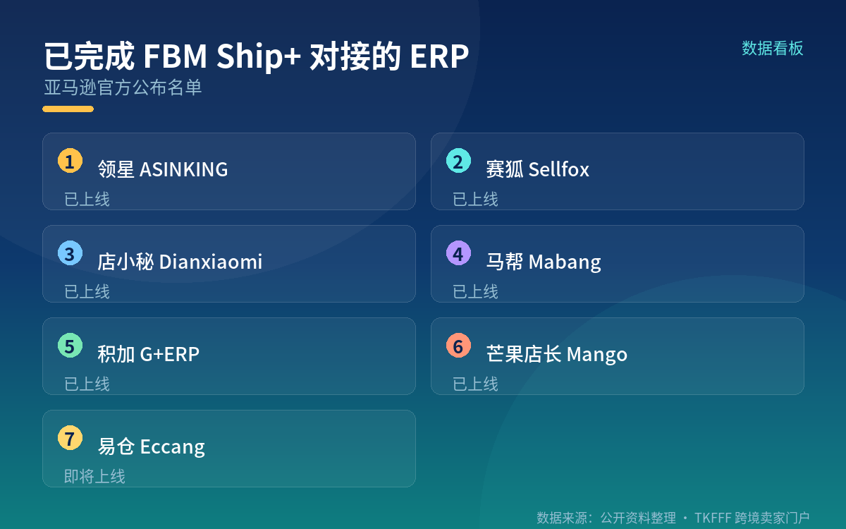 四、已对接的 ERP 名单与卖家行动清单