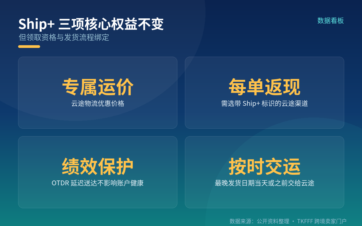 三、返现和绩效保护没变,但能不能拿到挂在了流程上
