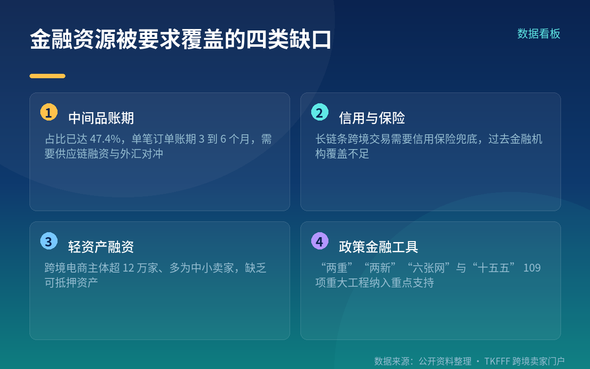换跑道的不只是物流,还有金融资源配置