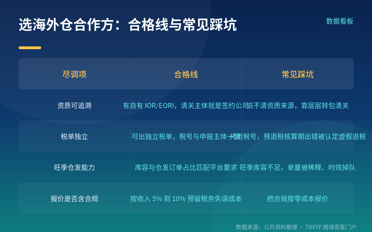 卖家该接的不是口号,而是一份尽调清单