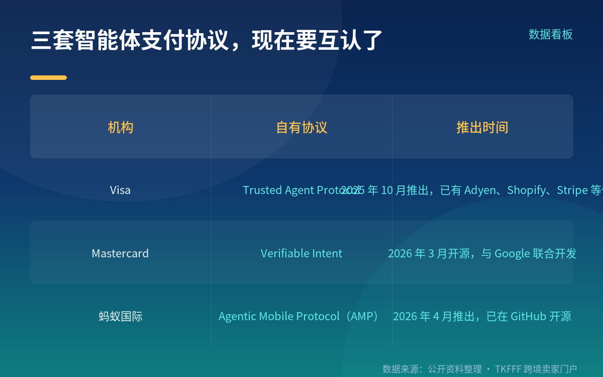 KYA 三方互认:三套协议如何对齐