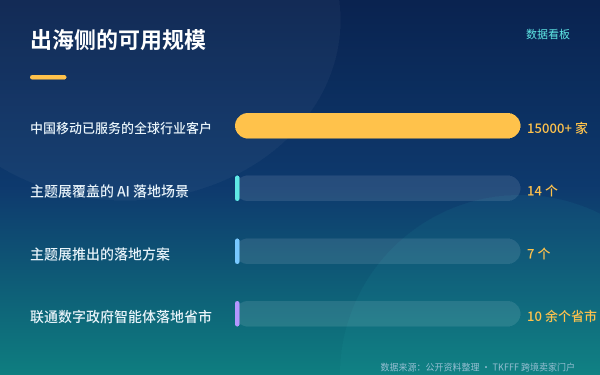 对跨境卖家意味着什么
