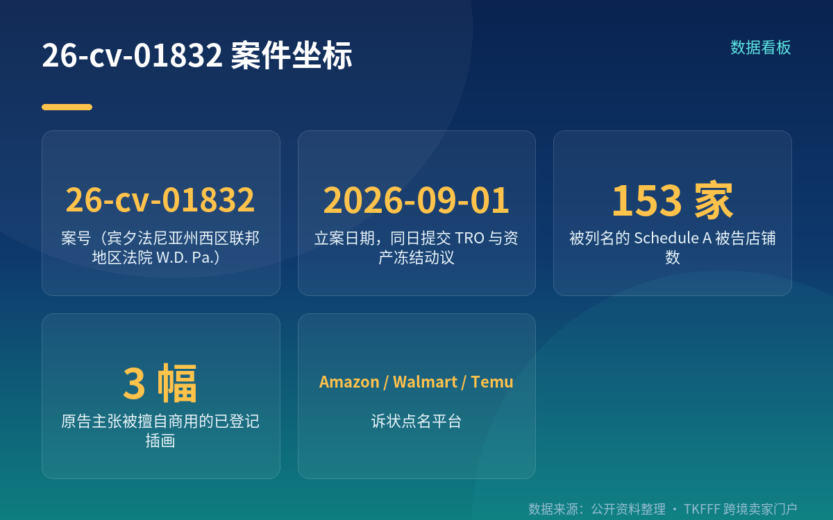 案件坐标:案号、原告与涉案作品