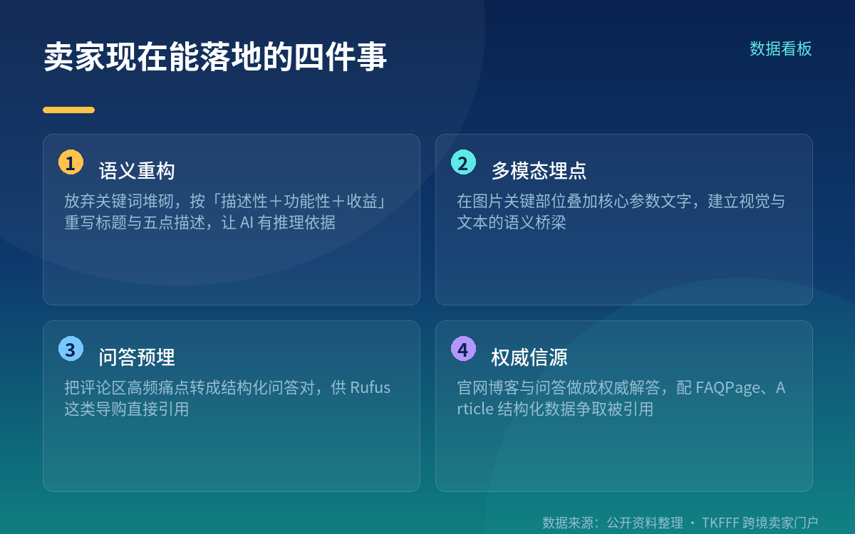 卖家现在能落地的四件事