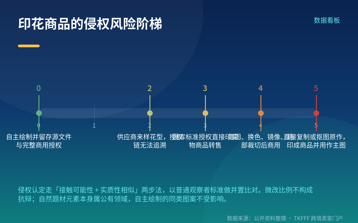 题材是公有的,表达是专有的