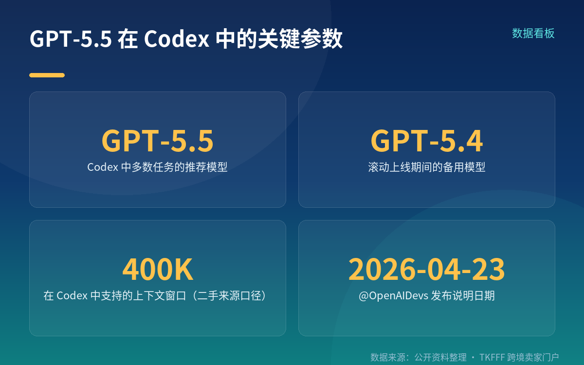 GPT-5.5 进入模型选择器,怎么切换