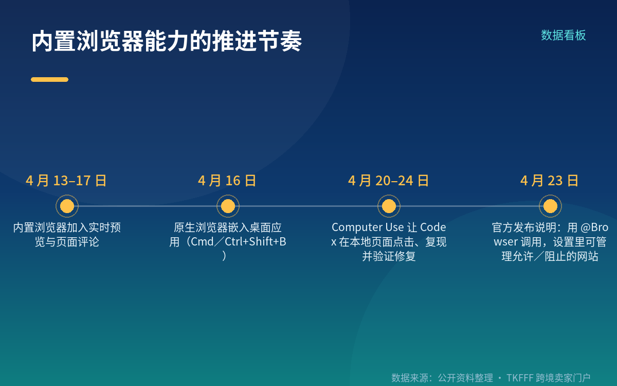 应用内浏览器:从"看着改"到"上手点"