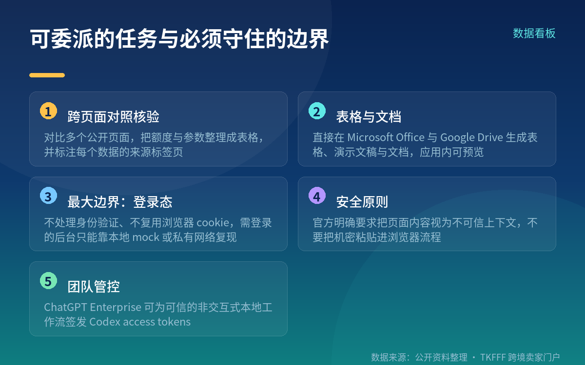 跨境运营可以委派什么,以及边界在哪