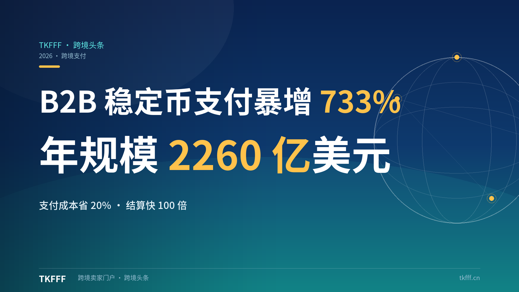 B2B 稳定币支付暴增 733% 至 2260 亿美元：跨境卖家支付成本省 20%、结算快 100 倍