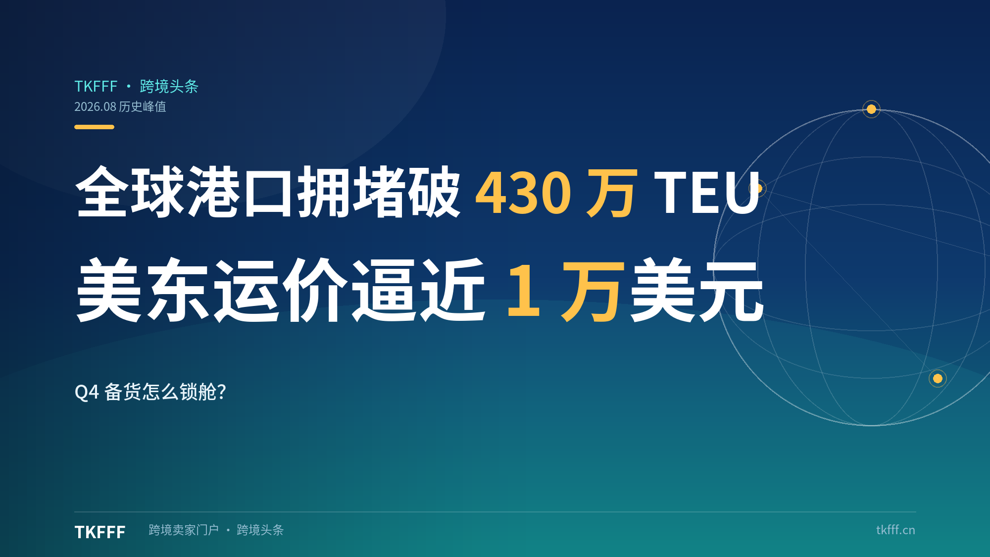 全球港口拥堵破 430 万 TEU 创历史纪录：美东线运价逼近 1 万美元/FEU，Q4 备货怎么锁舱？