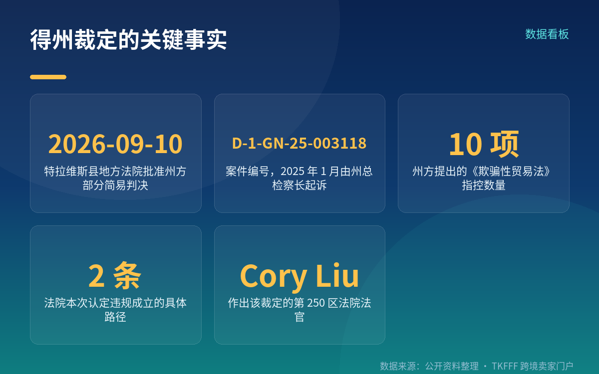裁定到底认定了什么