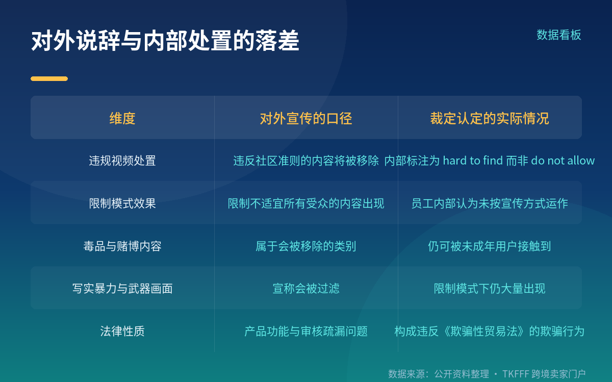 "内外不一"为什么是这次的关键词