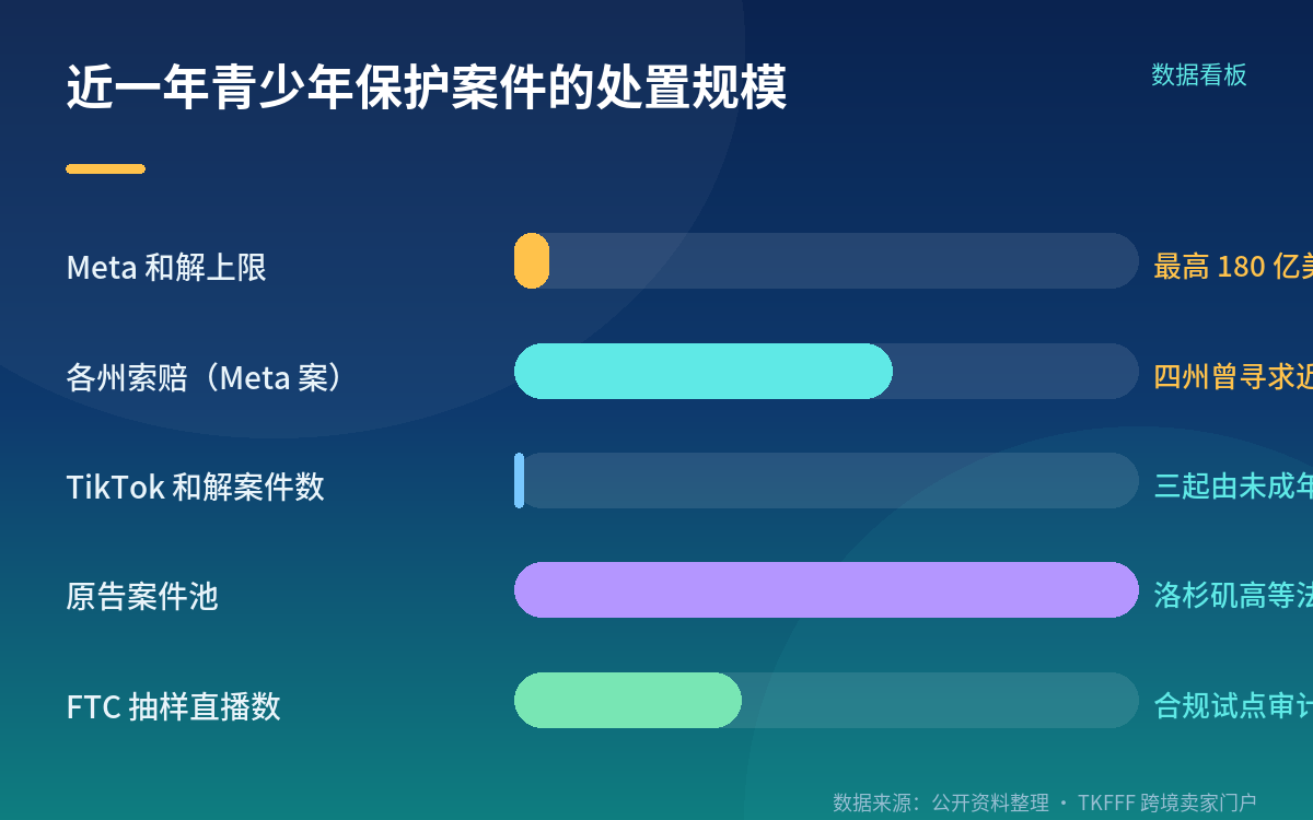对卖家而言,风向变了