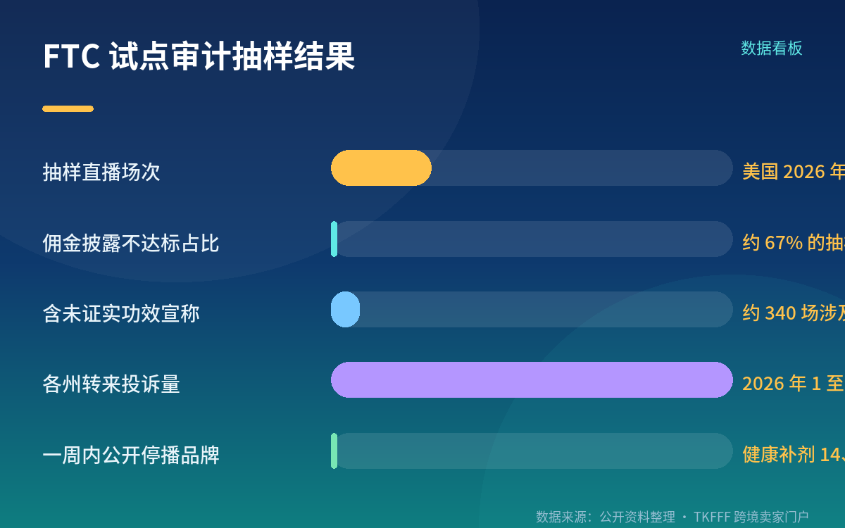 起量快,掉得更快:一份真实的翻车名单