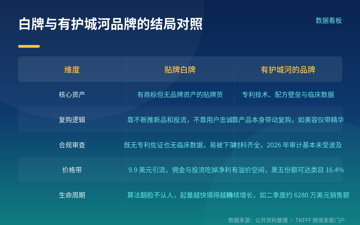 有护城河的人,反而在涨
