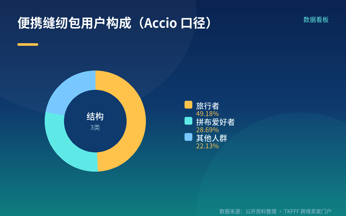 类目真的没机会了吗