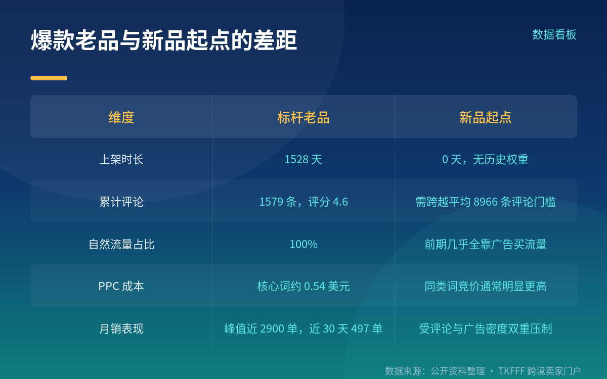 老品的高墙是怎么筑起来的