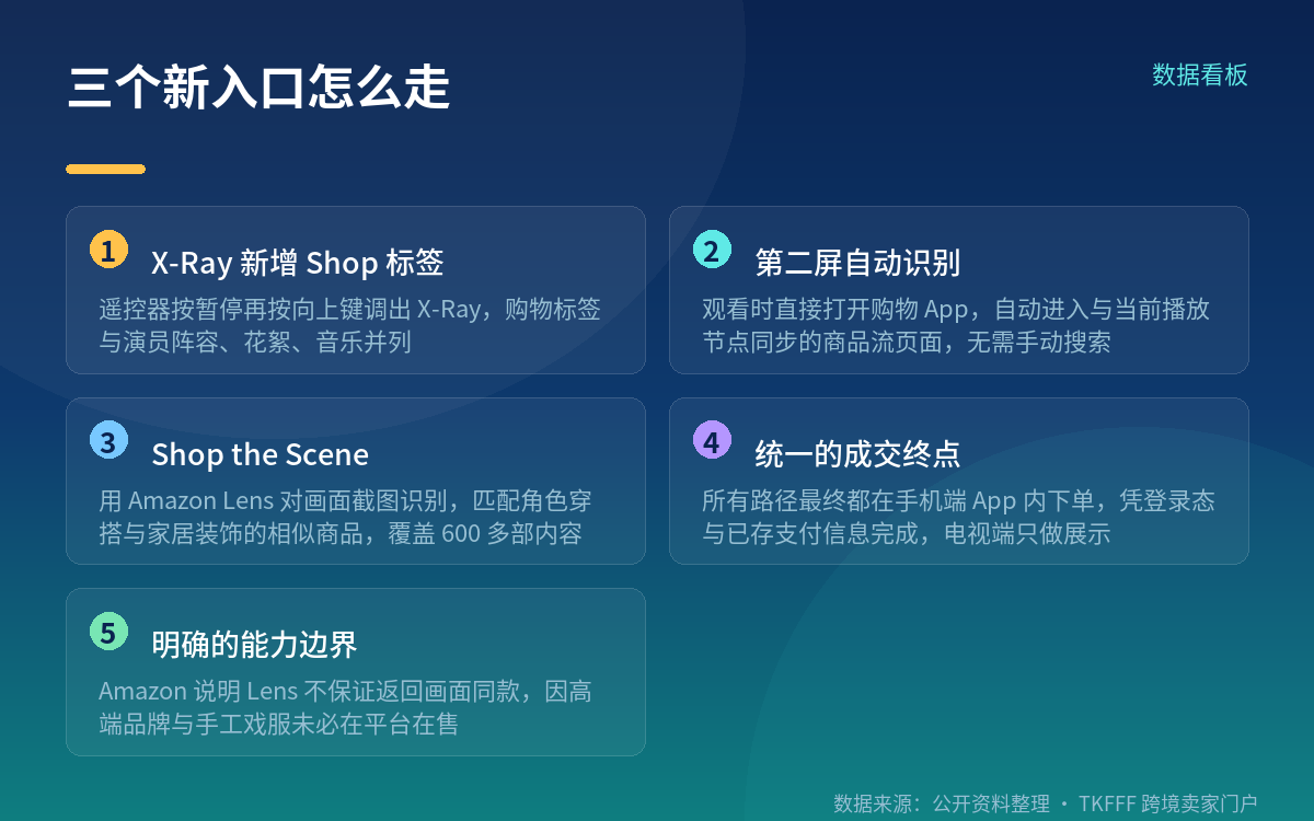 为什么这次和过去十年的"可购物电视"不一样