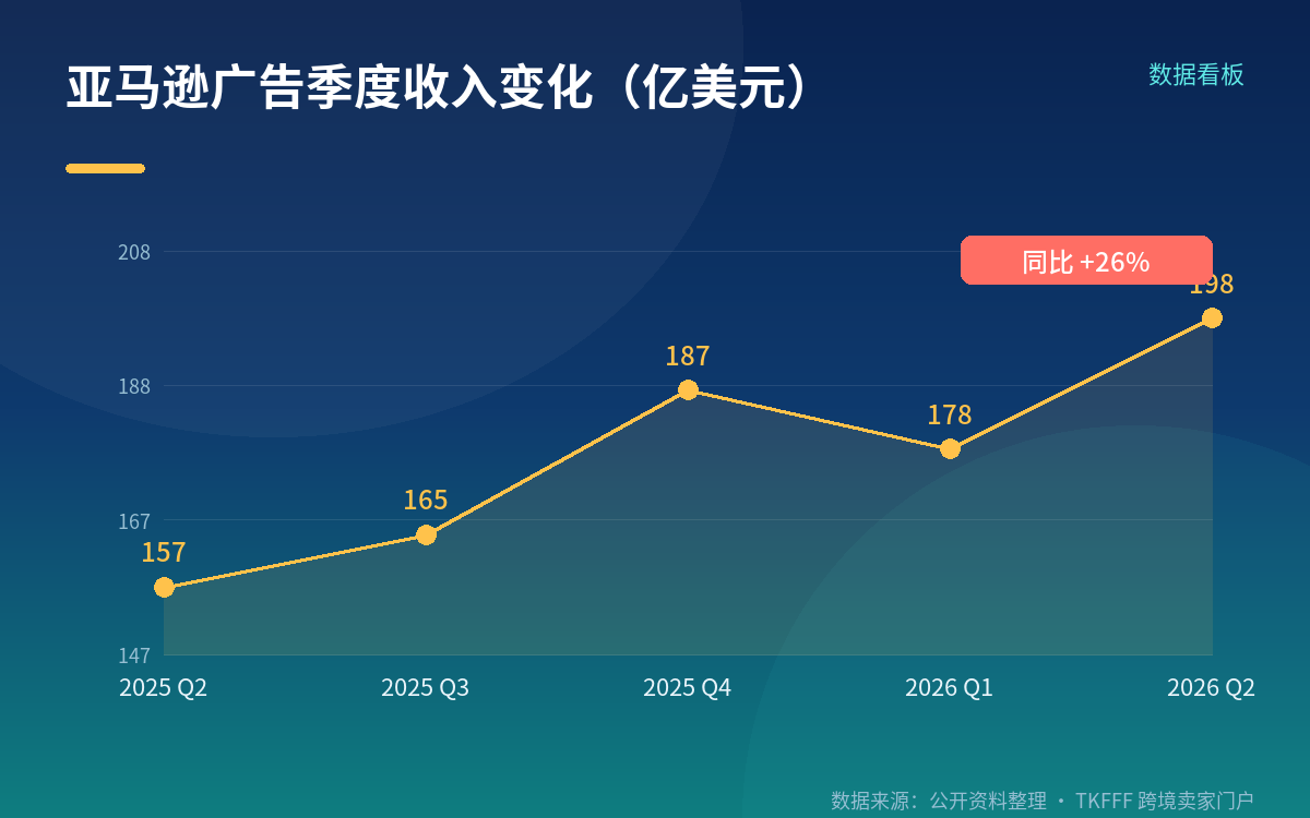 卖家能捞到什么,边界又在哪里