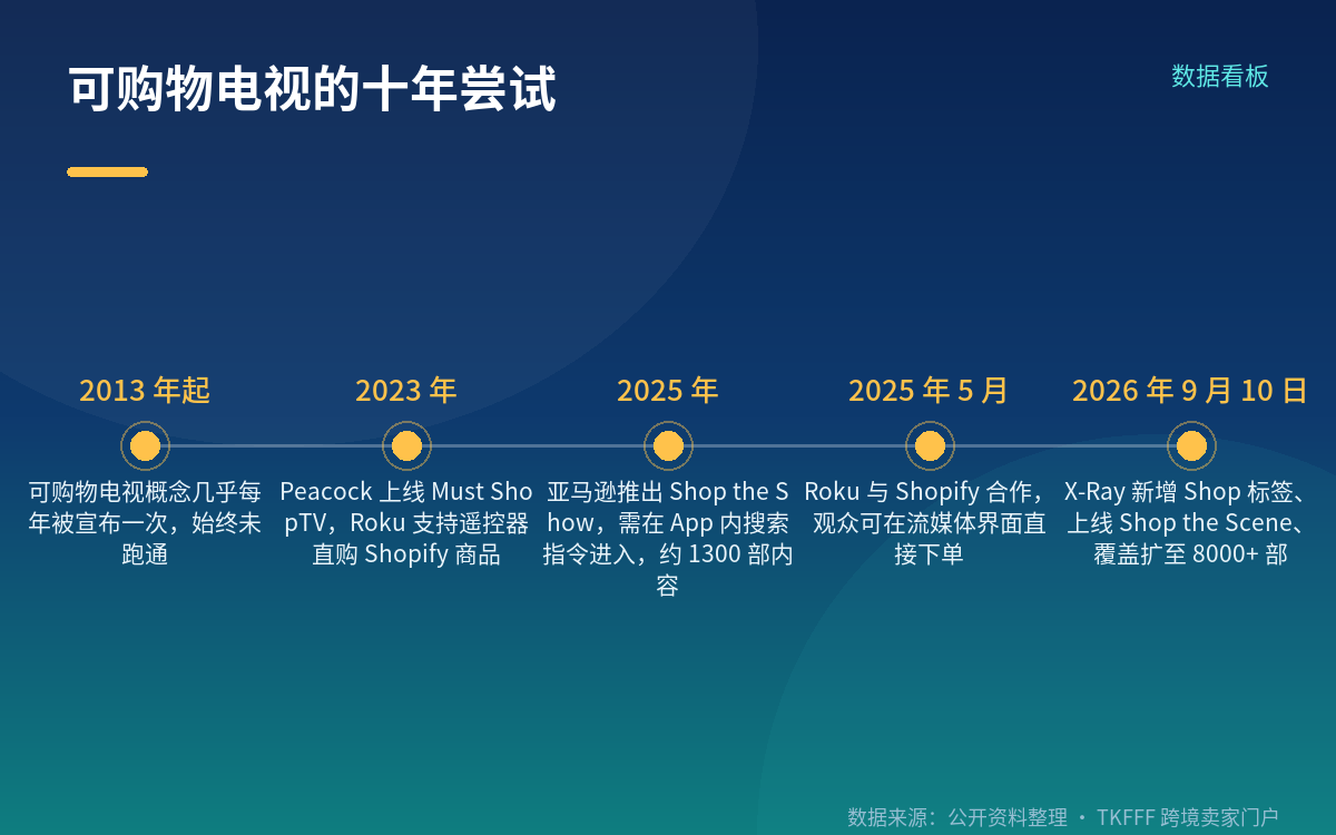 那个"不保证同款"的细节最要命