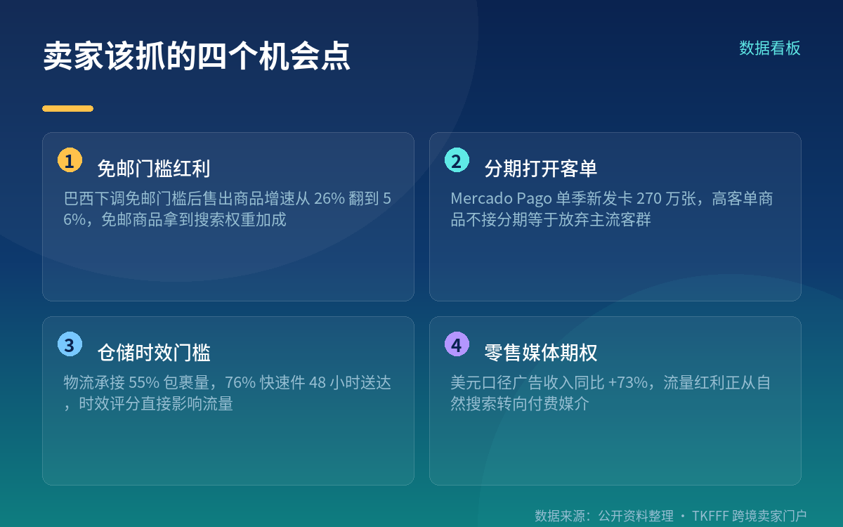5 个站点的增速差,决定了你该把货压在哪
