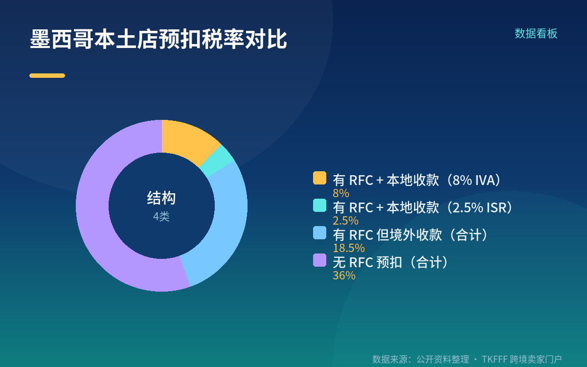 四项扶持资源:拎清楚哪些是通道、哪些是审核