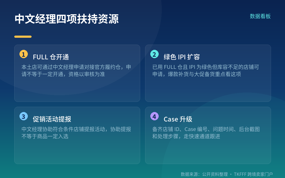 Buen Fin 定档 11.13:五天连打,促销节奏怎么排