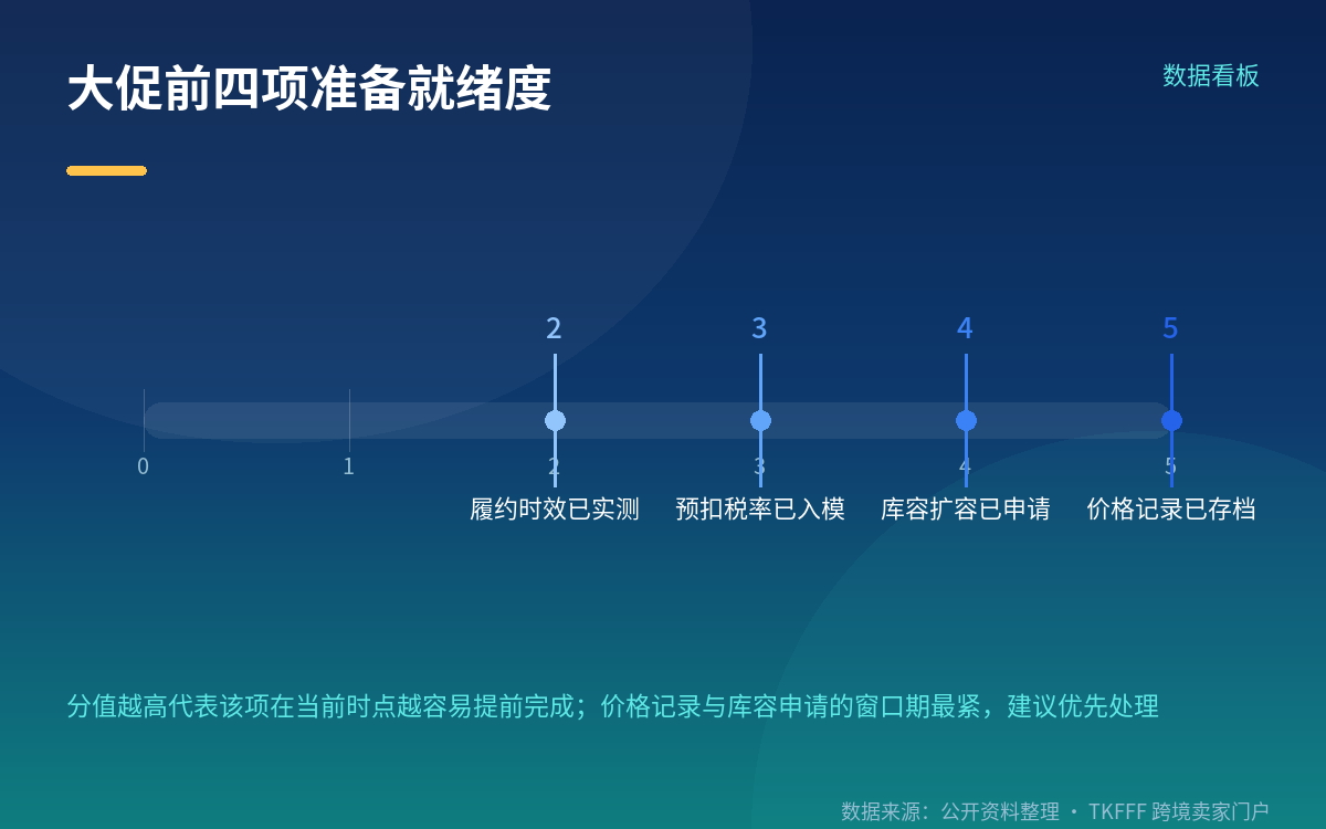 30 天价格记录:为什么现在就得开始截图存档