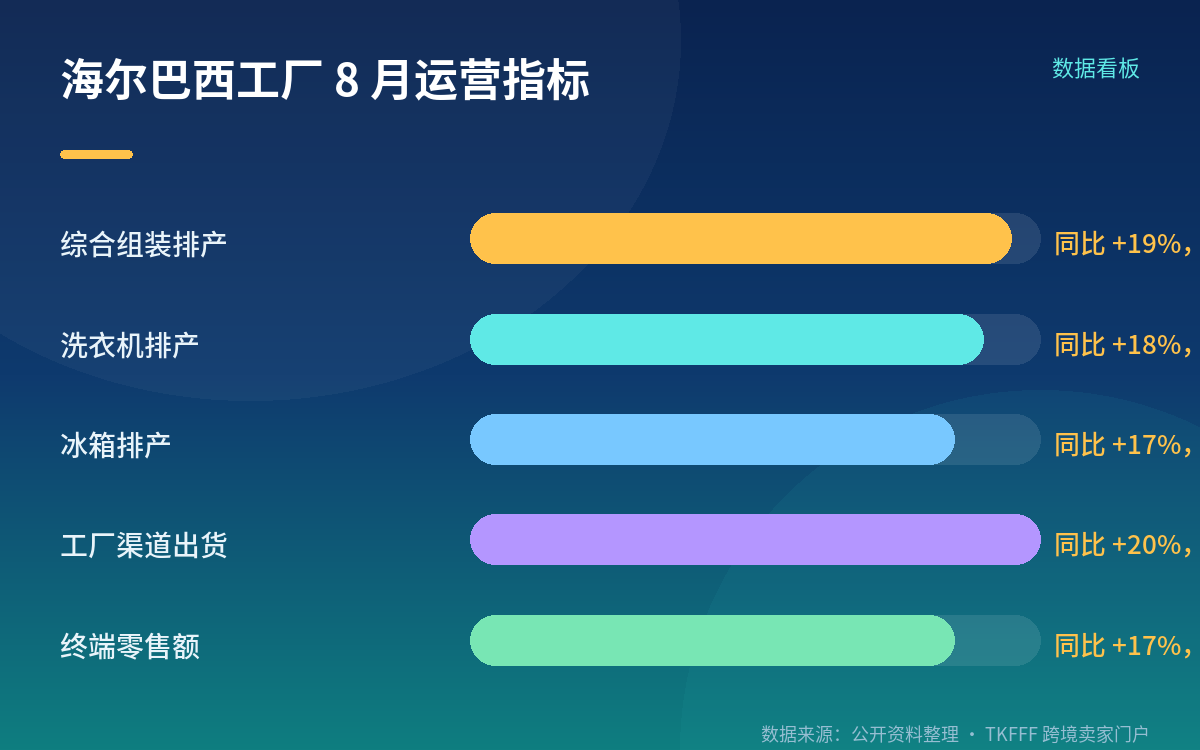 Magalu 的 1245 家门店:线下最大家电网络的含金量