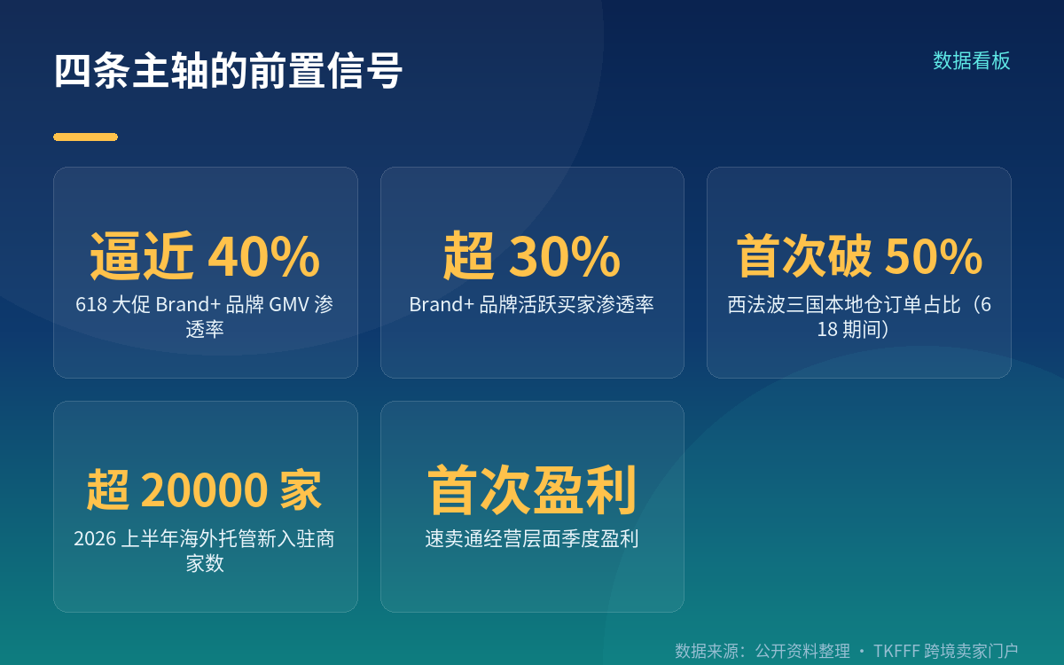 四条主线的前置信号:财报和战报已经给了答案