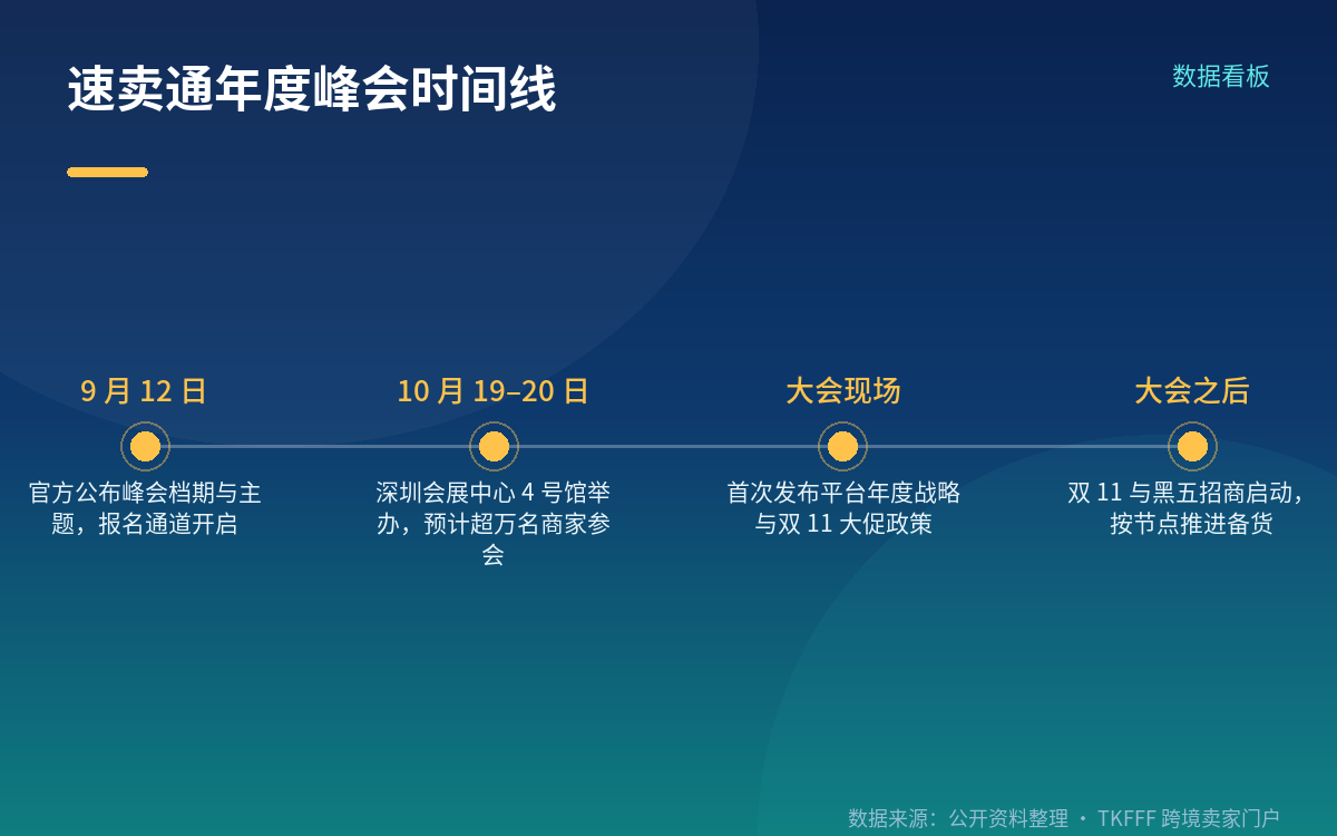 深圳这场会:规格、时间、看什么