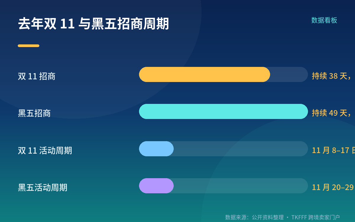 四主轴怎么落到你的店铺:一份会前自查清单