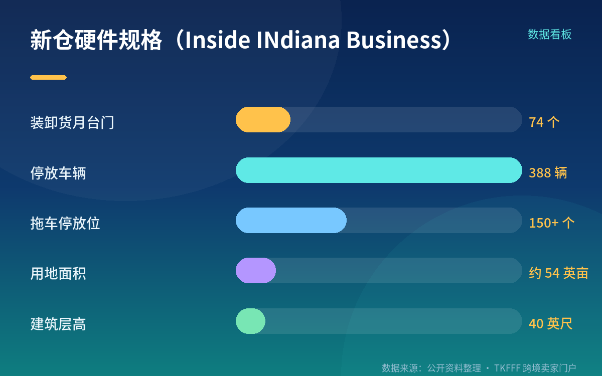 goods-to-person 到底改变了什么
