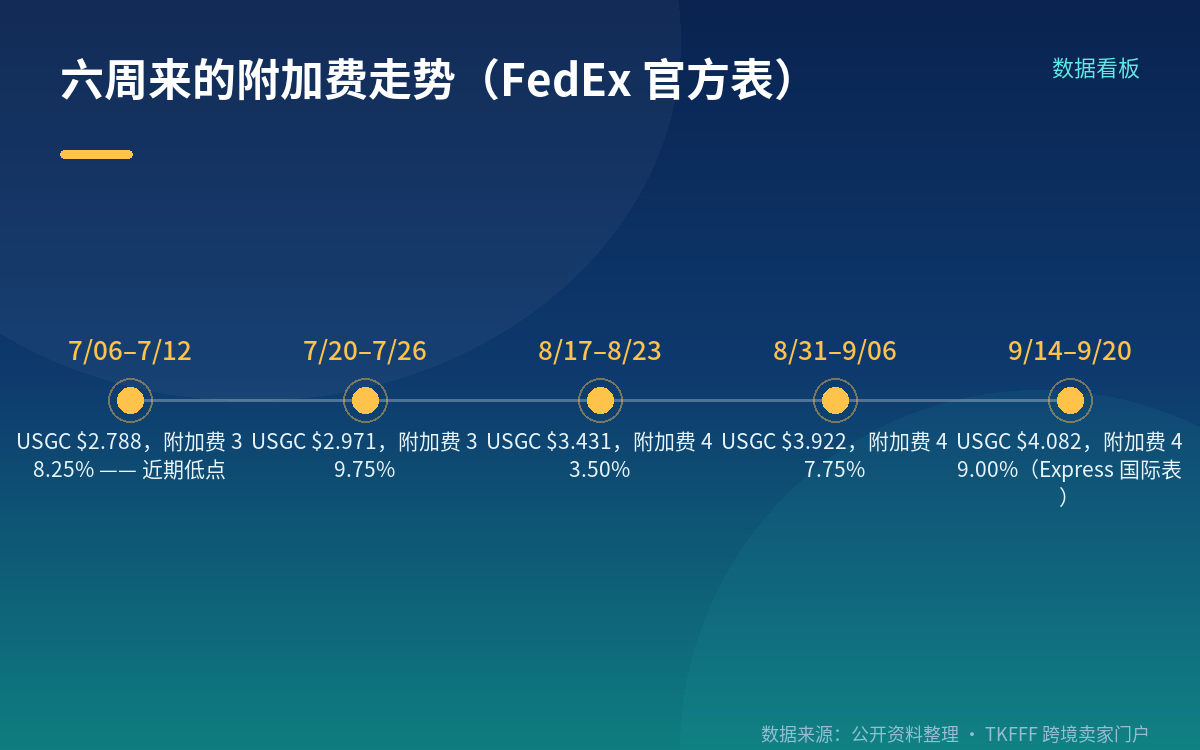 两套表:为什么你看到的百分比不一样