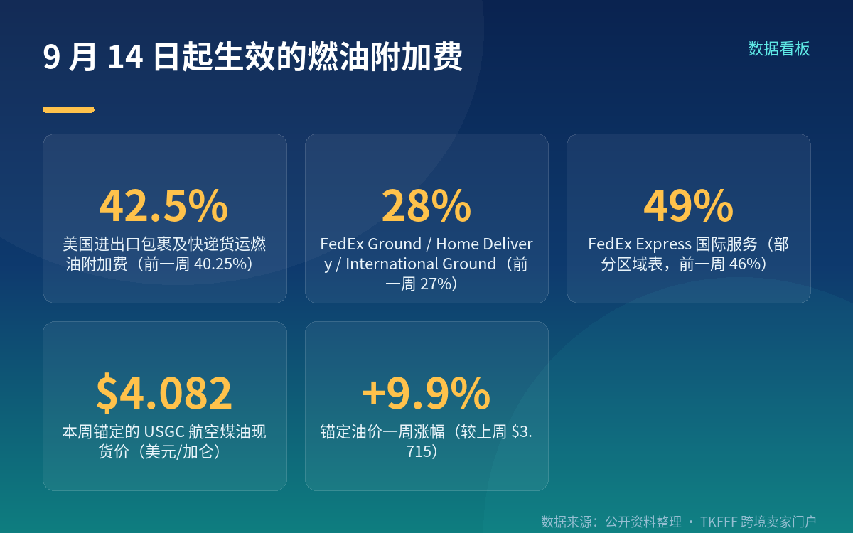 42.5% 这个数字是怎么来的