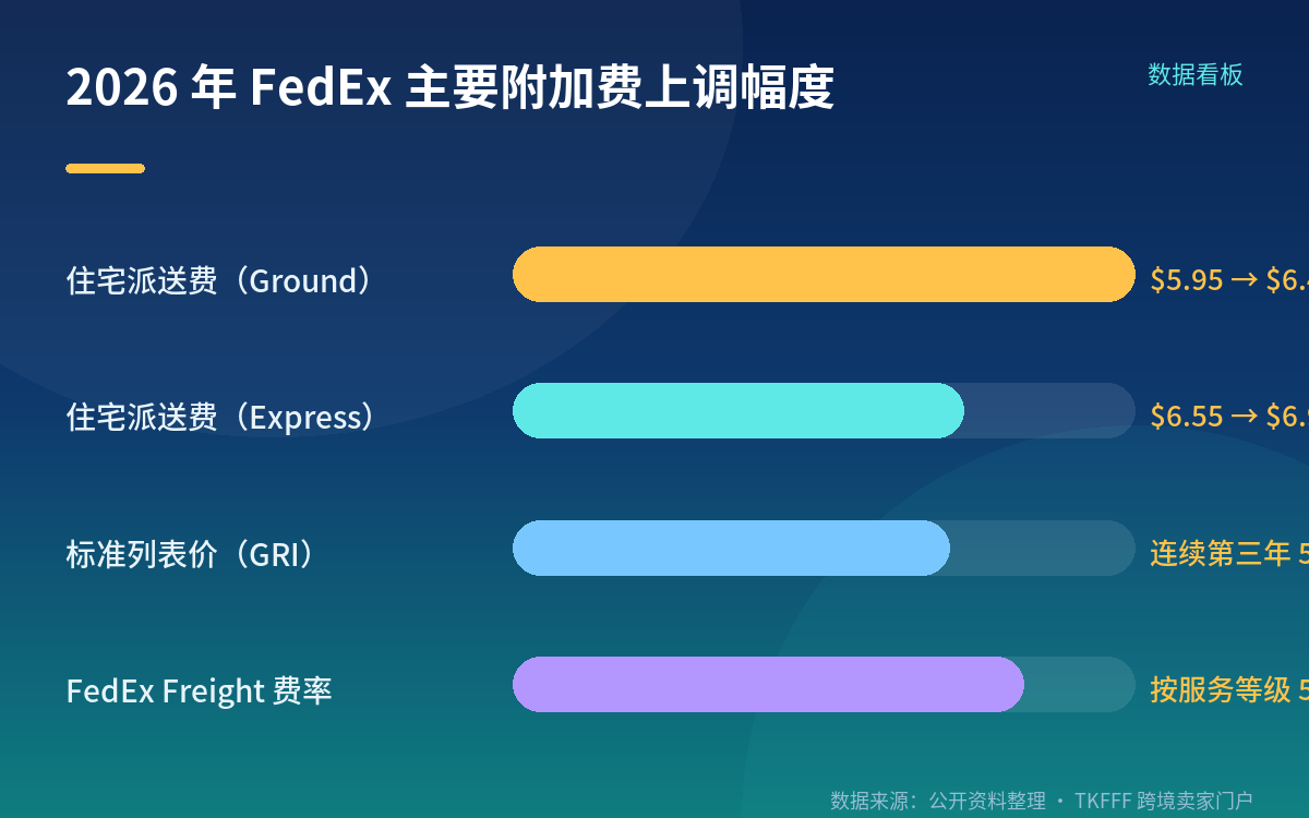 这一轮涨价的真实体感:被叠加放大