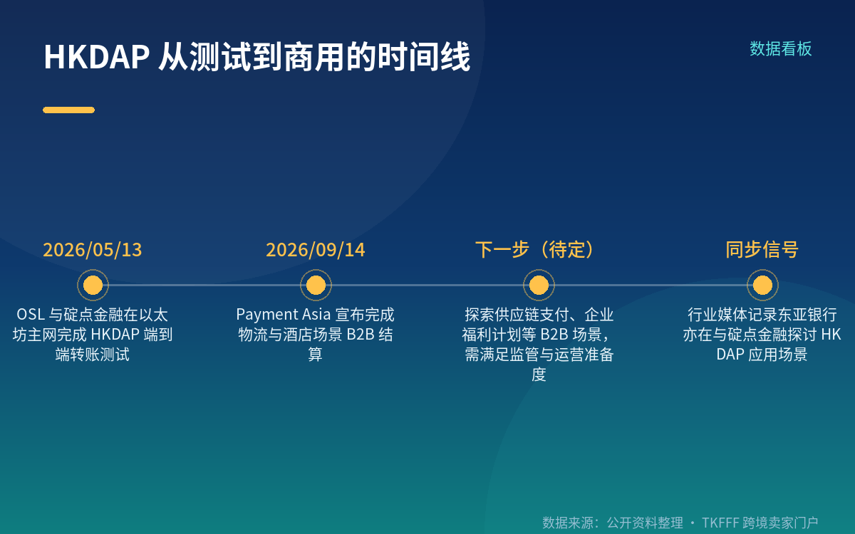 两个真实场景:POS 机配送与员工商旅