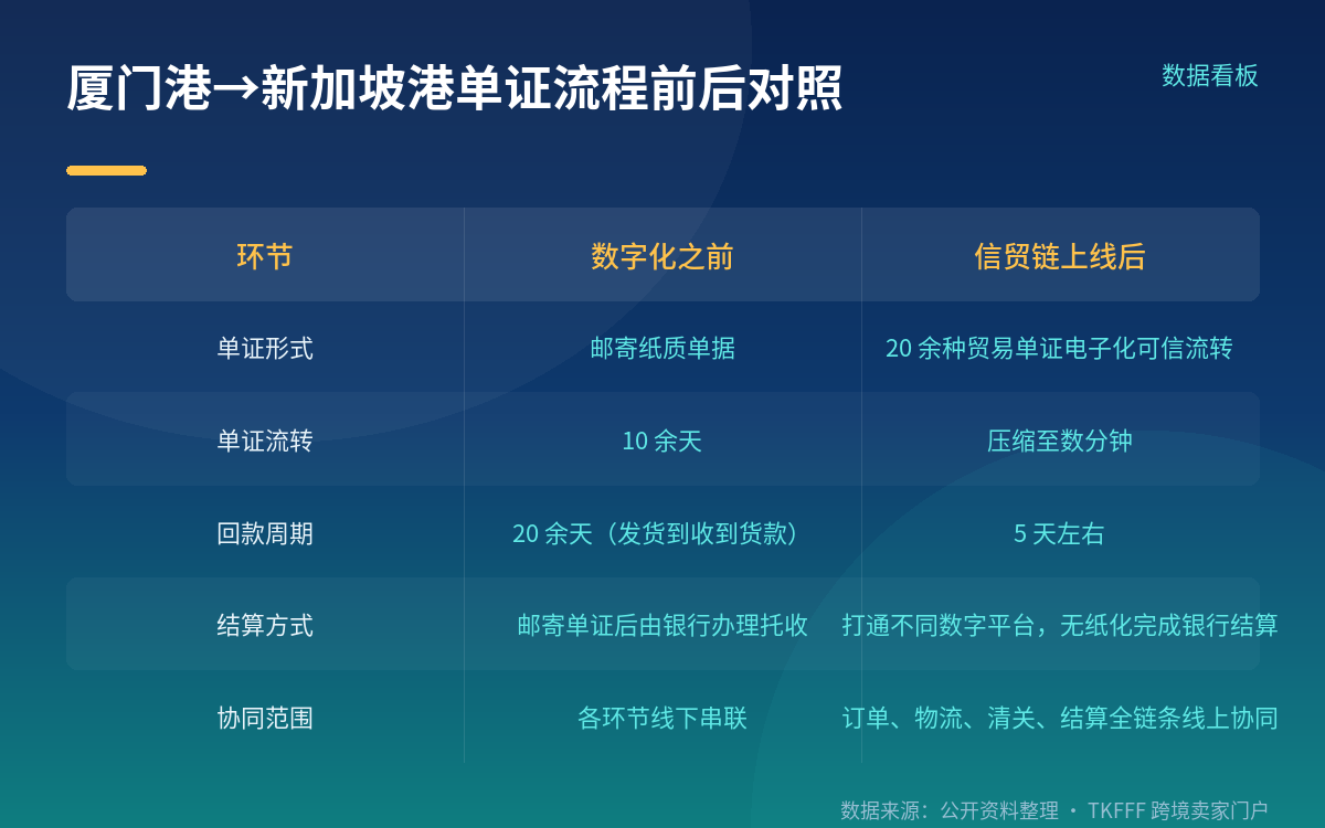 这单罐头贸易到底是怎么跑的