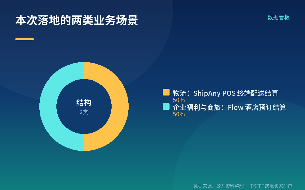 成熟度到底到哪一步:分清事实与预期