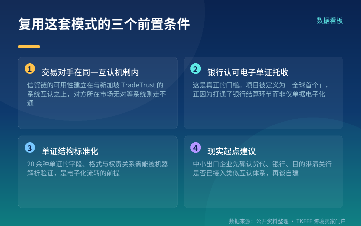 你的品类能不能复用:先看三个前置条件