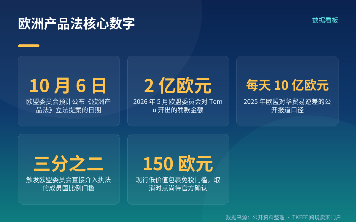 草案到底改了什么:责任主体被锁死在欧盟境内