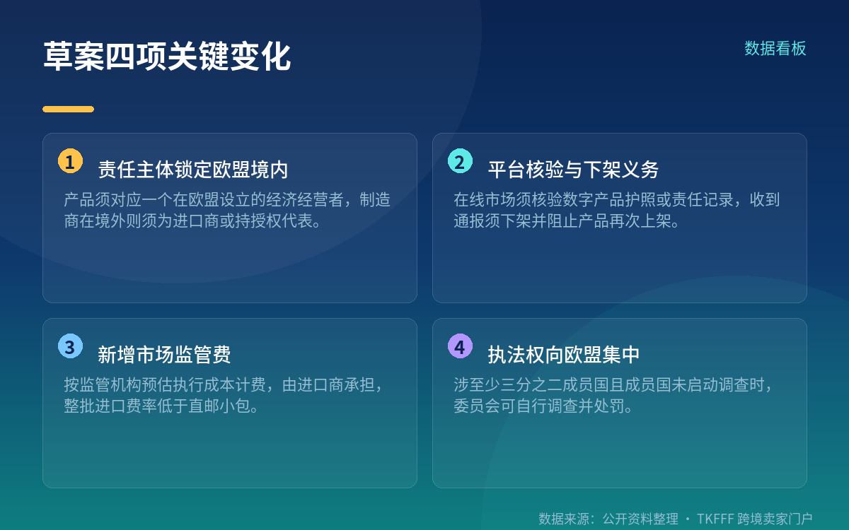 监管费怎么收:小包直邮比整柜贵
